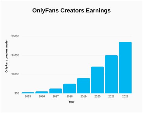 how many onlyfans creators are there|OnlyFans Creator Statistics for 2023